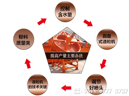 圓盤造粒機(jī)