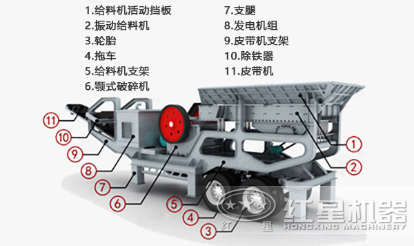 煤炭移動(dòng)式破碎機(jī)內(nèi)部結(jié)構(gòu)