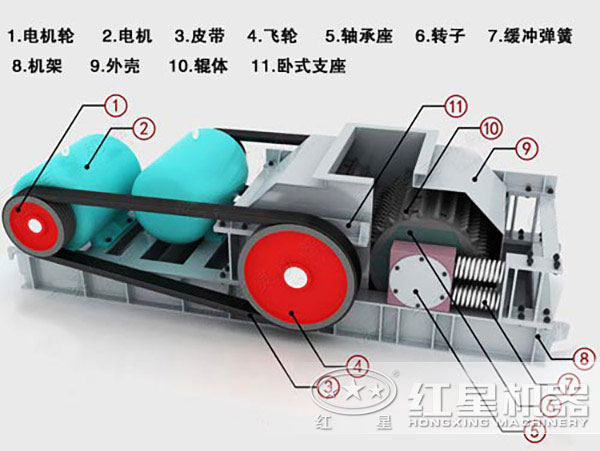 對輥破碎機結(jié)構(gòu)
