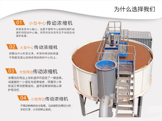 濃縮機(jī)類型